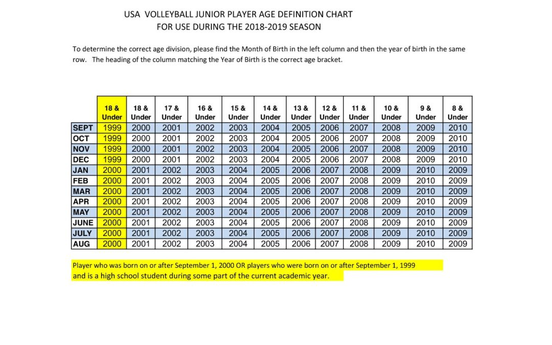 2019 Age Definition Chart Sheet1 Flatirons Volleyball Club