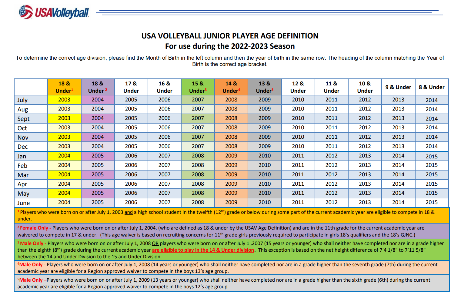 Age Definition chart2022-2023